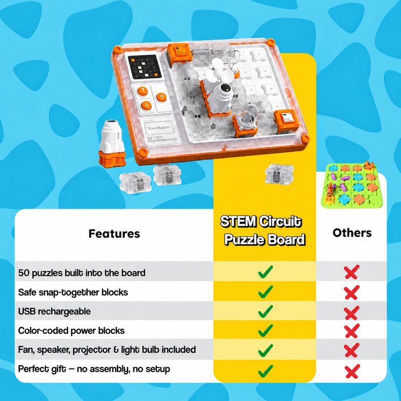 STEM Circuit Puzzle Board