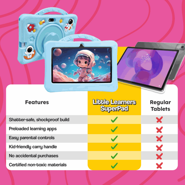 Children using the shockproof learning tablet