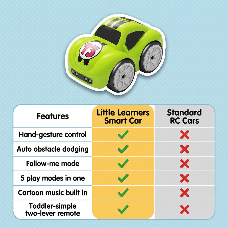 Smart Sensor Remote Control Mini Car