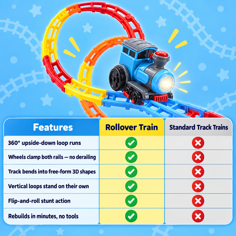 Rollover Train Track Set