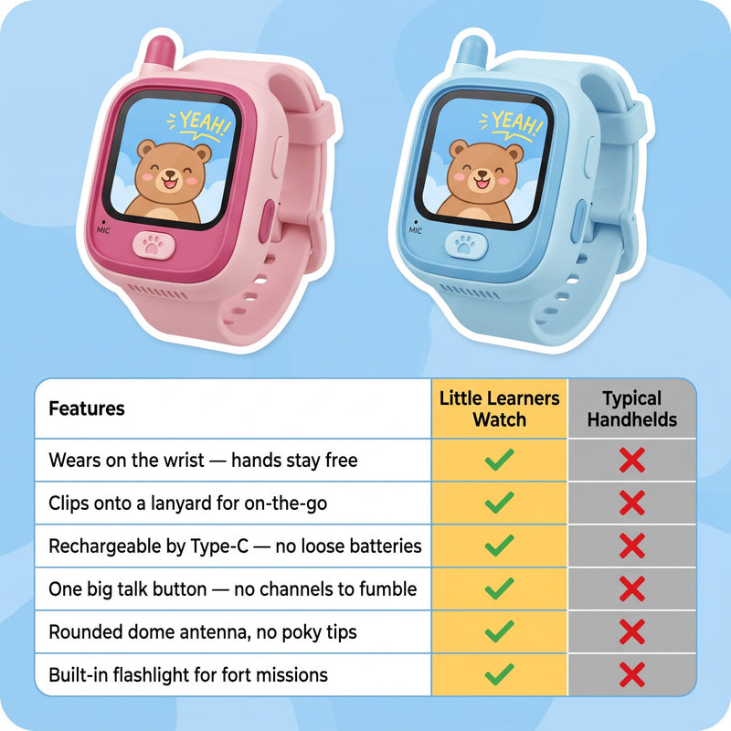 Kids Walkie-Talkie Watch Set