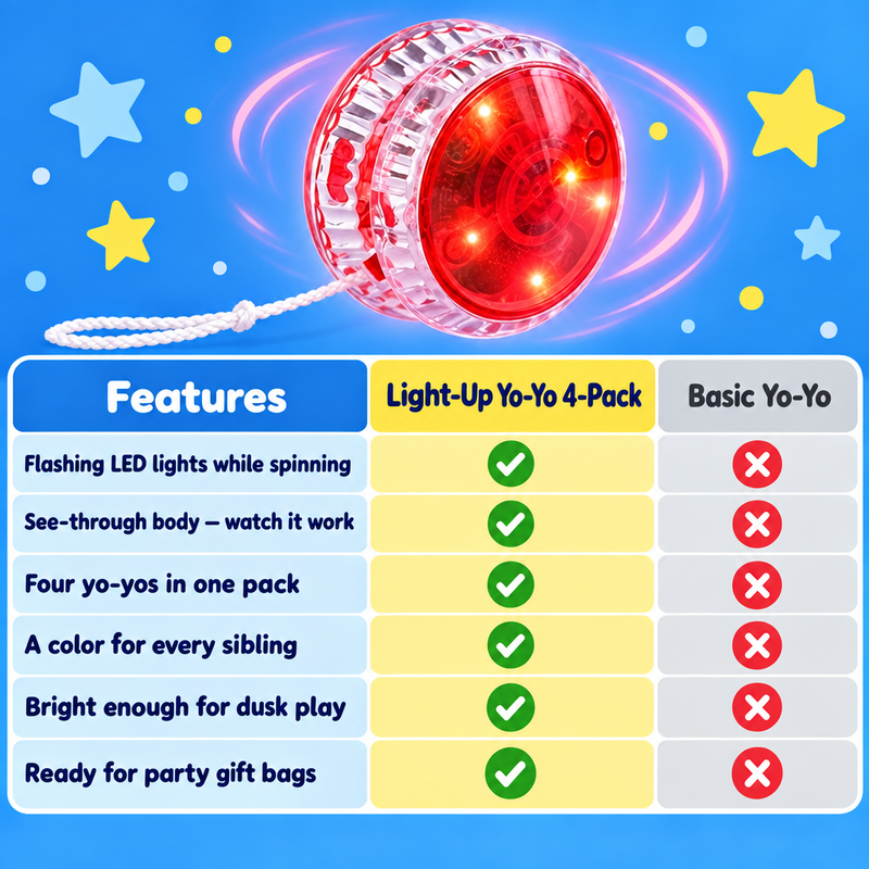 Light-Up Trick Yo-Yo (4 Pack)