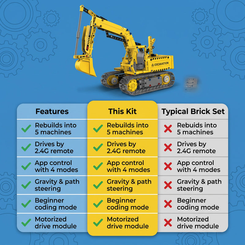 5-in-1 Remote Control Construction Building Block Kit